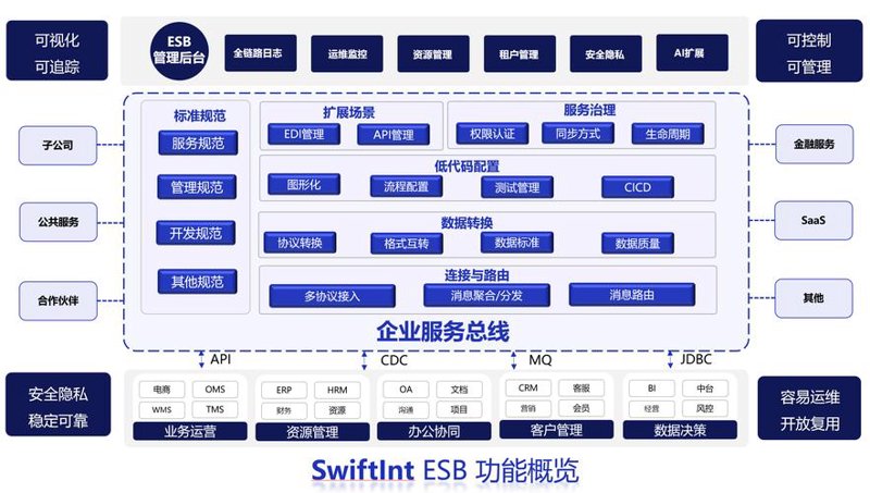 小程序开发：构建轻量级应用的新方式