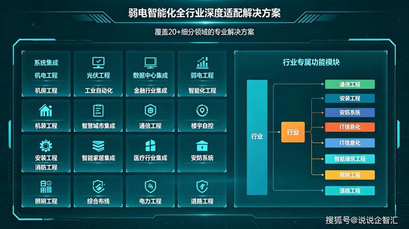 从边缘到核心：系统集成如何推动企业数字化转型